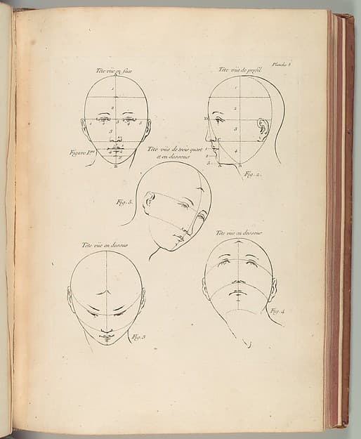 Methode pour apprendre le dessein.., by Charles Antoine Jombert