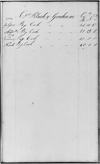 Ledger Figures, Capt. Richard Black(y) Graham (from Sketchbook), by John William Casilear